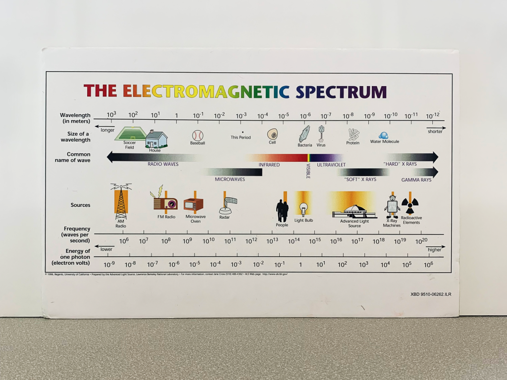 Electromagnetic Spectrum poster
