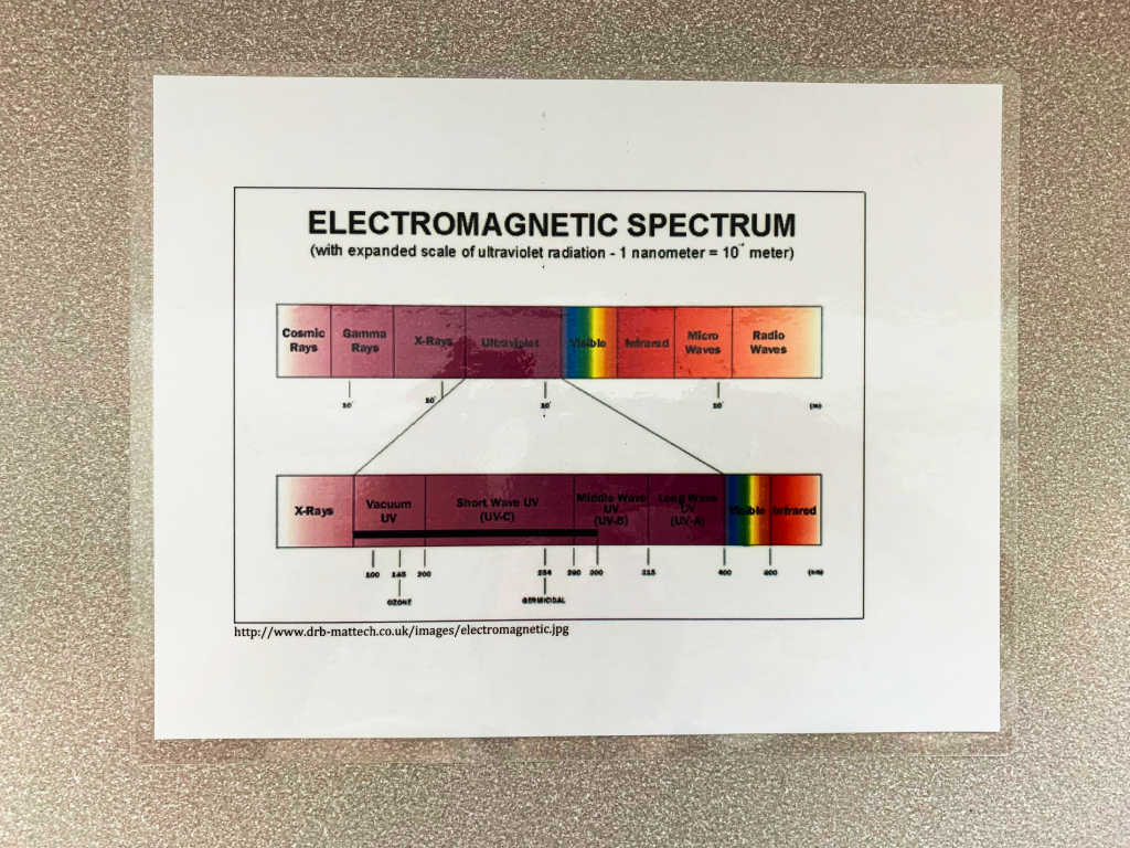 Electromagnetic spectrum chart