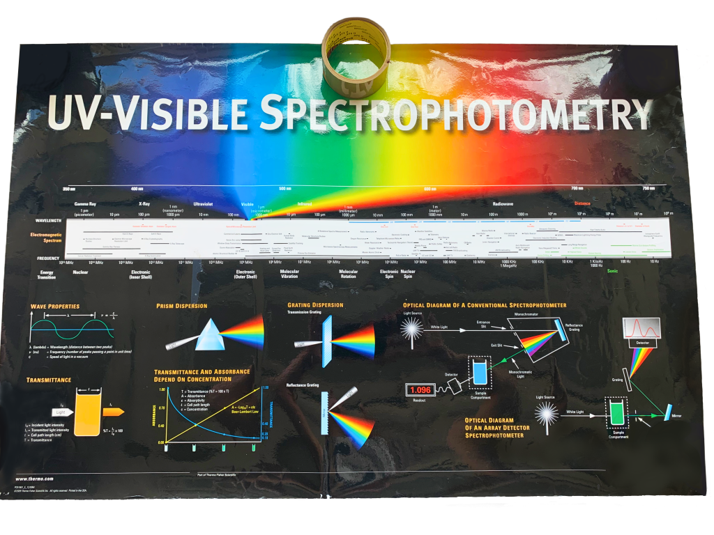 Spectrophotometry poster